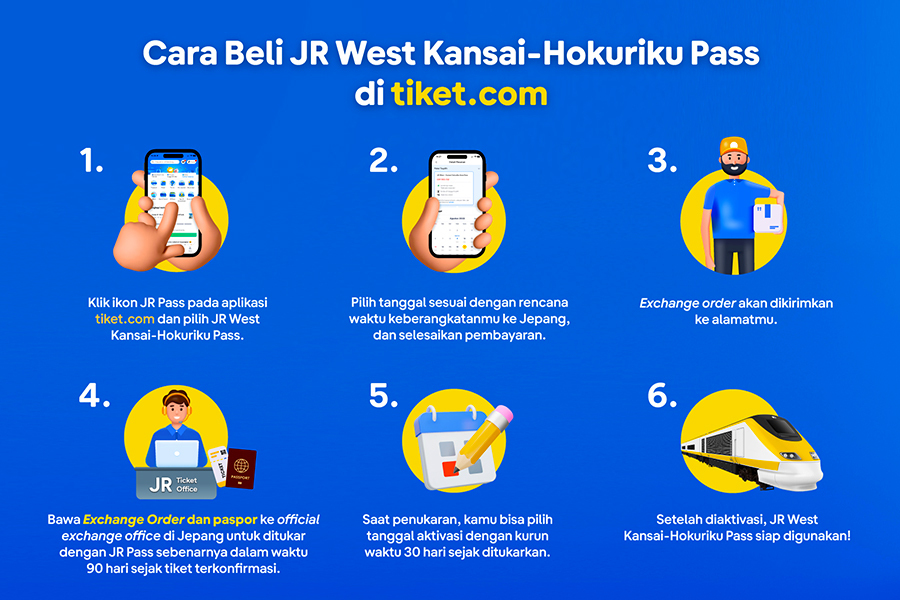 cek cara beli jr west kansai hokuriku pass