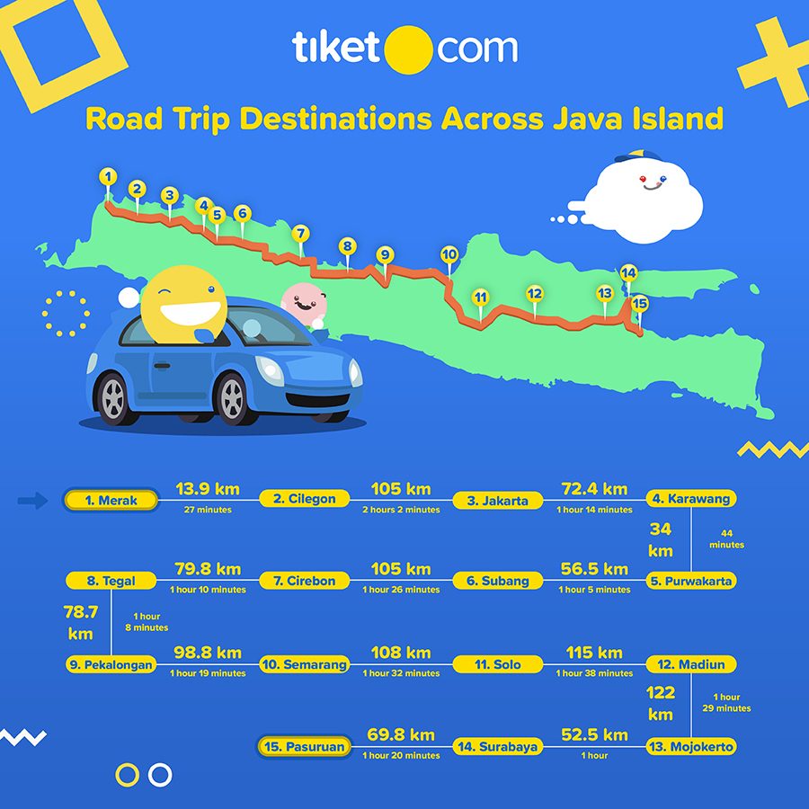 road trip across Java island