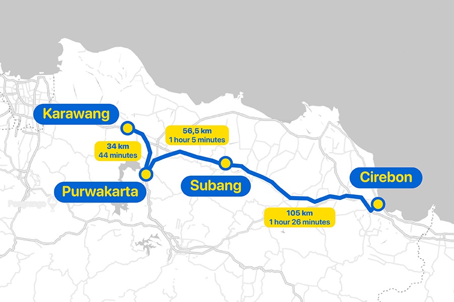 road trip Jawa barat